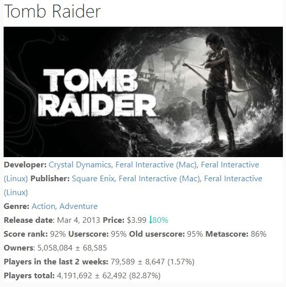 Yeni yapılan Tomb Raider oyunları dünya genelinde ne kadar sattı? - 1 Yeni yapılan Tomb Raider oyunları dünya genelinde ne kadar sattı? - 1