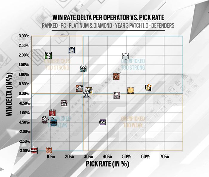 Rainbow Six: Siege'de Tachanka'yı almak için ilginç bir sebep