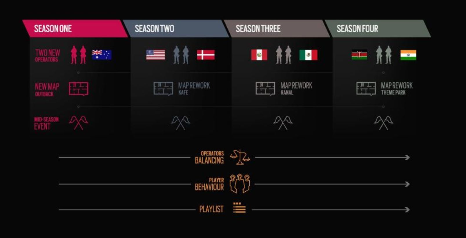 Rainbow Six: Siege'in yeni operatörlerinin özellikleri sızdı Rainbow Six: Siege'in yeni operatörlerinin özellikleri sızdı