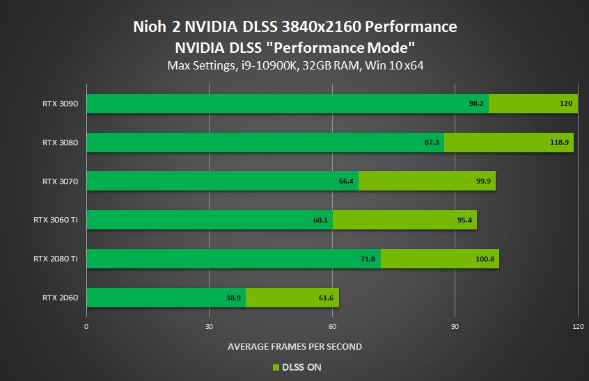 Rainbow Six Siege’e NVidia Reflex desteği geliyor - 2 Rainbow Six Siege’e NVidia Reflex desteği geliyor - 2