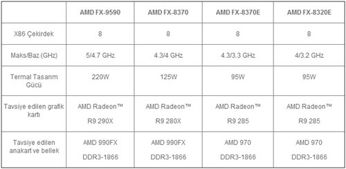 AMD'den yeni bir dünya rekoru! - 2 AMD'den yeni bir dünya rekoru! - 2