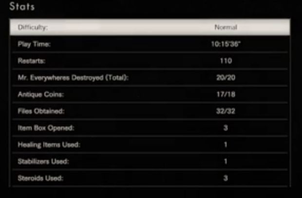 Resident Evil 7, 10 saatte bitti! Resident Evil 7, 10 saatte bitti!
