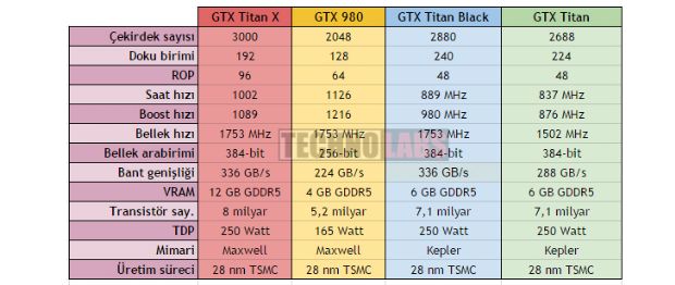 Nvidia GeForce GTX TITAN X - 2 Nvidia GeForce GTX TITAN X - 2