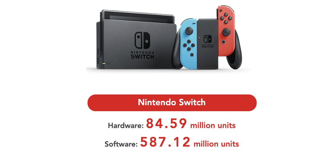 Nintendo Switch satış rakamı açıklandı - 1 Nintendo Switch satış rakamı açıklandı - 1