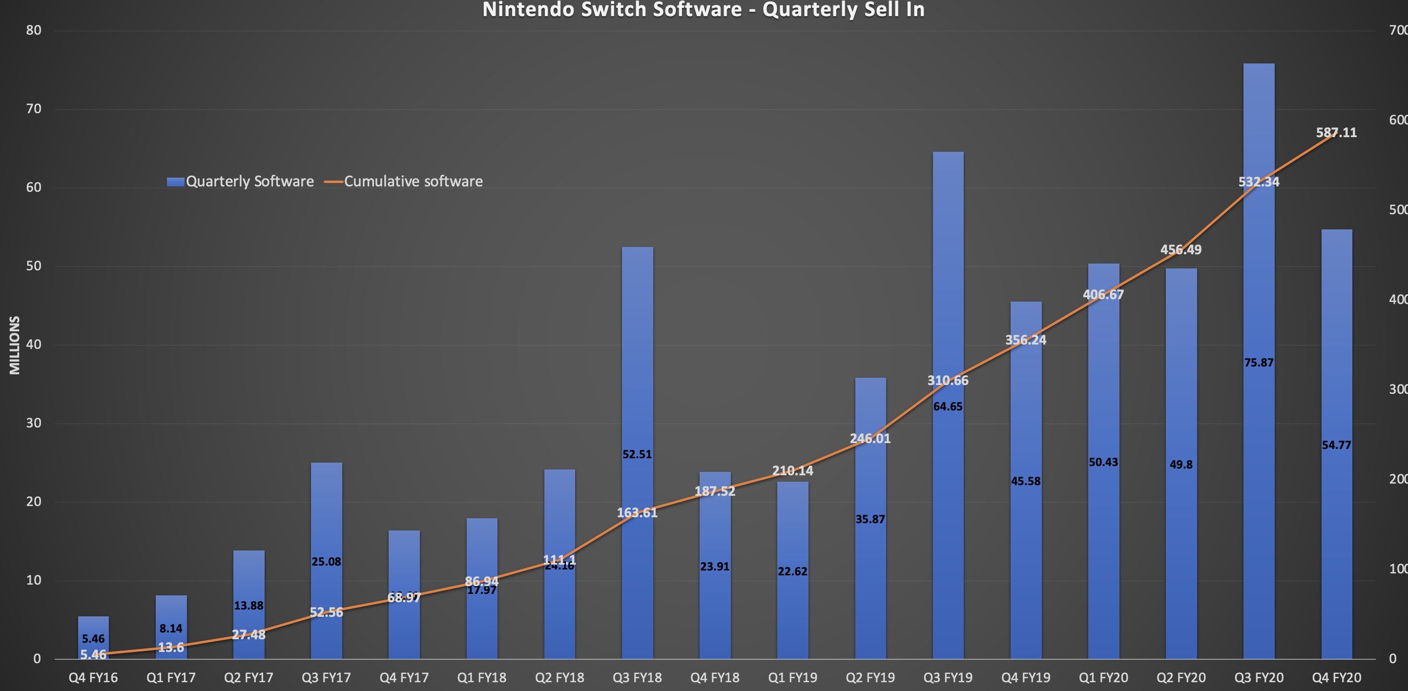 Nintendo Switch satış rakamı açıklandı - 2 Nintendo Switch satış rakamı açıklandı - 2