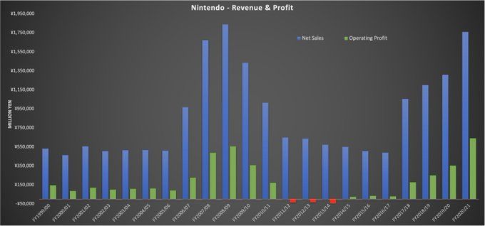 Nintendo en çok satan oyun listesini paylaştı (2020) - 1