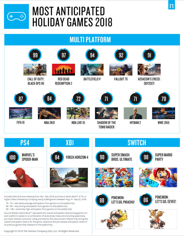 İçerisinde bulunduğumuz yılın en çok beklenen oyunu RDR 2 değil! İçerisinde bulunduğumuz yılın en çok beklenen oyunu RDR 2 değil!