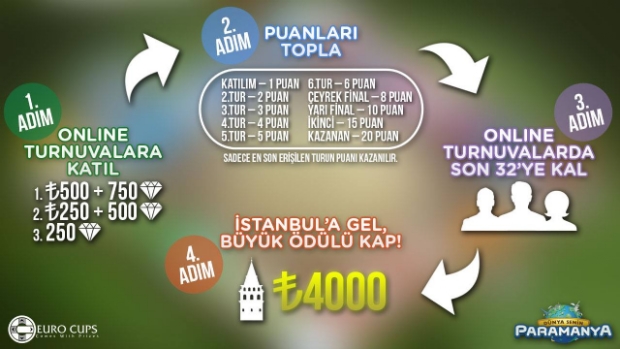 13bin TL ödüllü Paramanya turnuvası başlıyor 13bin TL ödüllü Paramanya turnuvası başlıyor