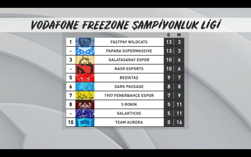 Şampiyonluk Ligi Kış Mevsimi 8. hafta sonuçları Şampiyonluk Ligi Kış Mevsimi 8. hafta sonuçları
