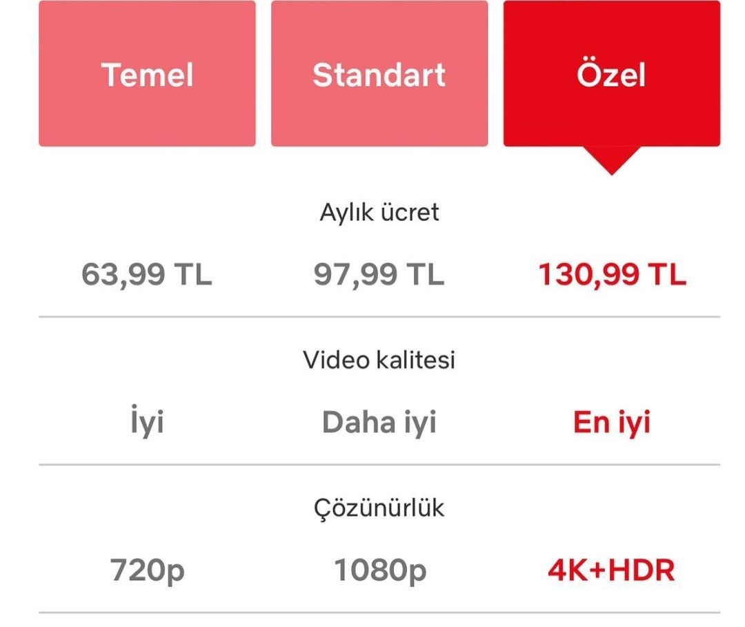 Netflix Türkiye abonelik ücretlerine bir zam daha geldi Netflix Türkiye abonelik ücretlerine bir zam daha geldi