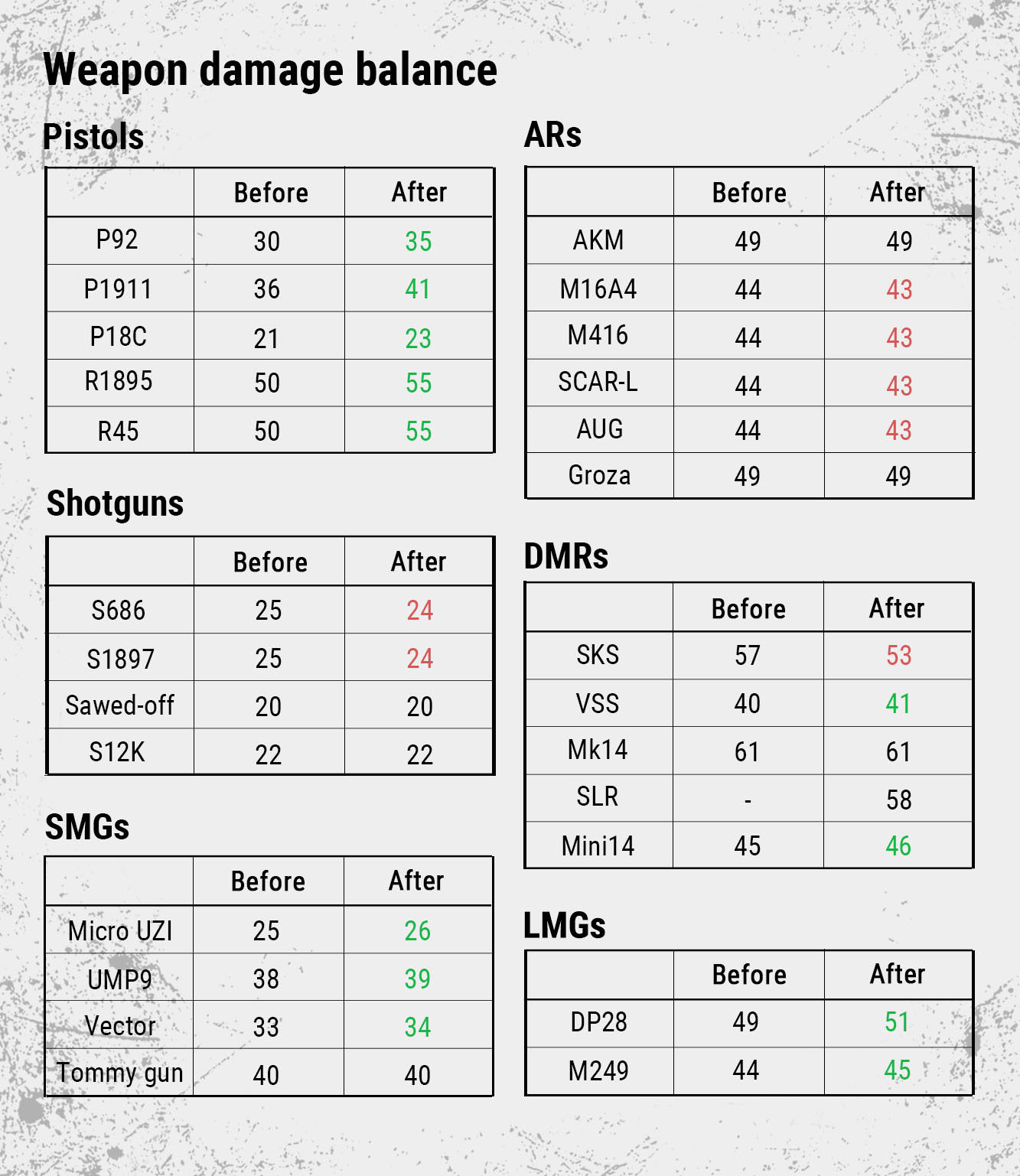 Playerunknown's Battlegrounds için büyük bir güncelleme geldi Playerunknown's Battlegrounds için büyük bir güncelleme geldi