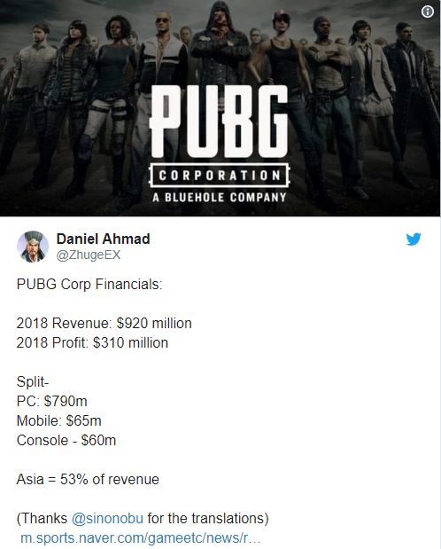 PUBG'nin 2018 yılı geliri neredeyse 1 milyar dolara ulaşmış PUBG'nin 2018 yılı geliri neredeyse 1 milyar dolara ulaşmış
