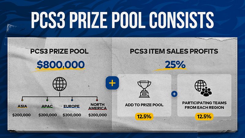 PUBG eSports PCS3 Avrupa büyük finallerini başlatıyor - 1 PUBG eSports PCS3 Avrupa büyük finallerini başlatıyor - 1