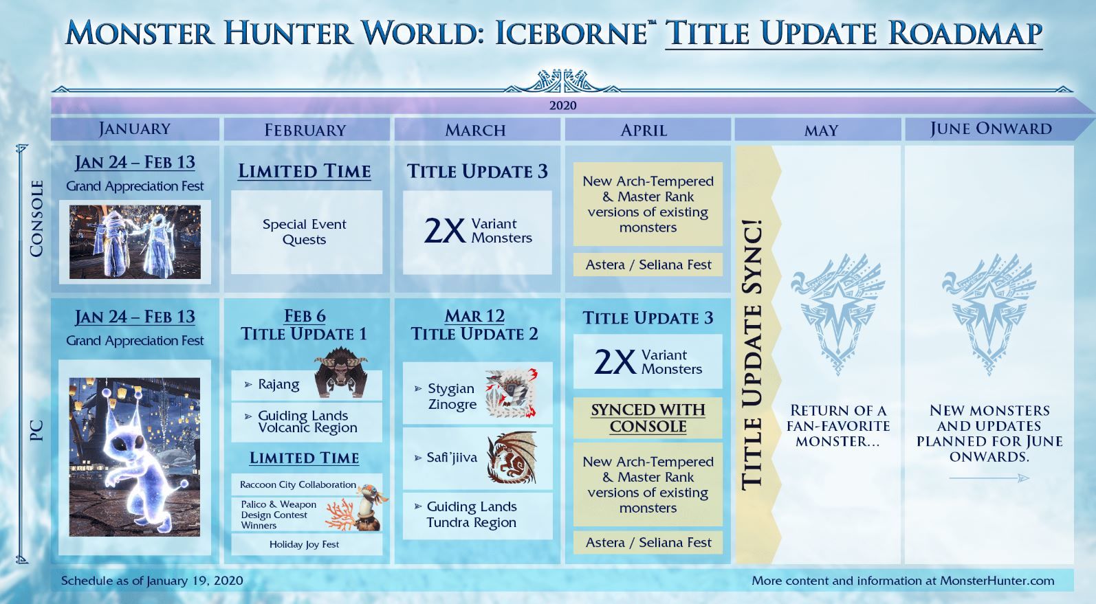 Monster Hunter World: Iceborne'un resmi yol haritası yayınlandı Monster Hunter World: Iceborne'un resmi yol haritası yayınlandı