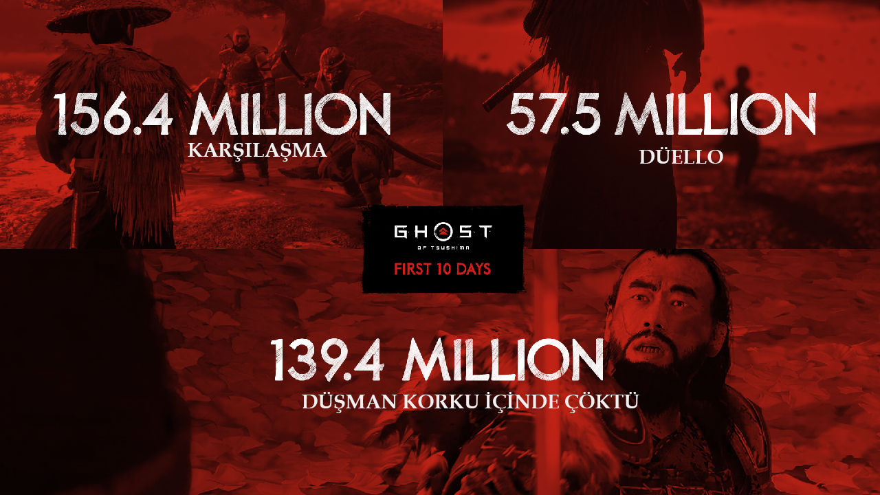Ghost of Tsushima mutlu tilkilerinin sayısı artıyor - 1 Ghost of Tsushima mutlu tilkilerinin sayısı artıyor - 1