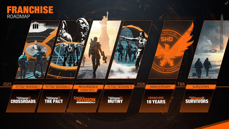The Division 2 2026 Yol Haritası Açıklandı The Division 2 2026 Yol Haritası Açıklandı