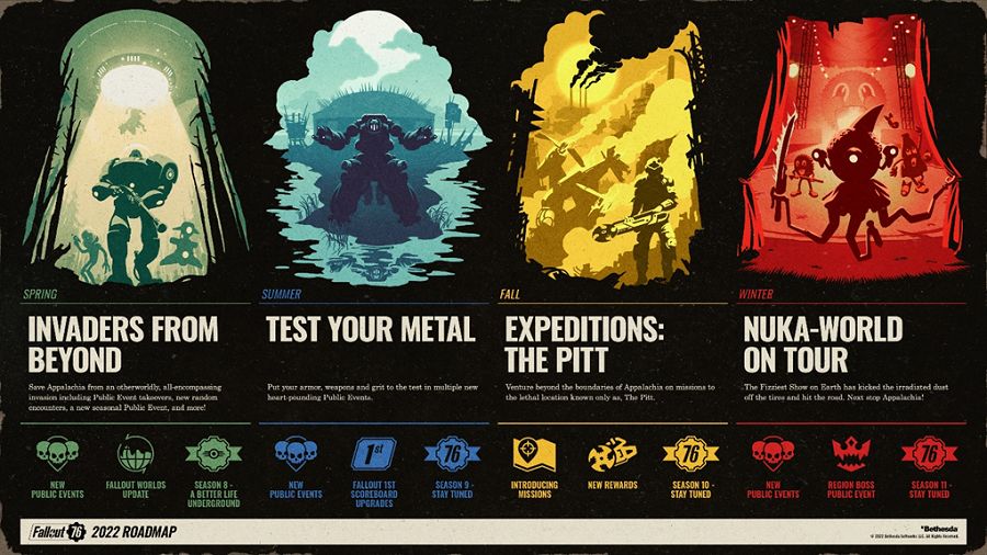 Fallout 76 için 2022 yol haritası açıklandı Fallout 76 için 2022 yol haritası açıklandı