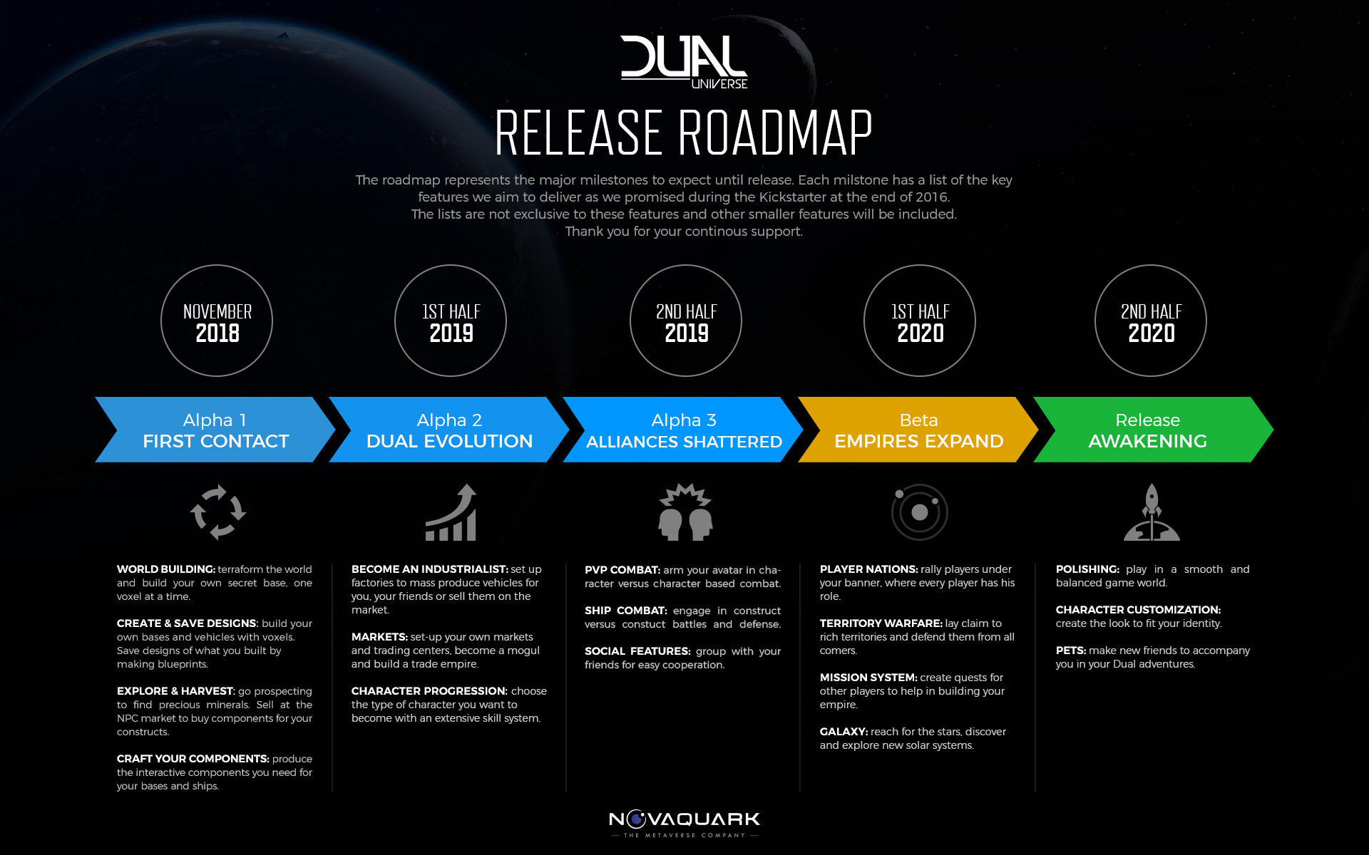 Dual Universe'in evrenini oyuncular şekillendirecek. Dual Universe'in evrenini oyuncular şekillendirecek.