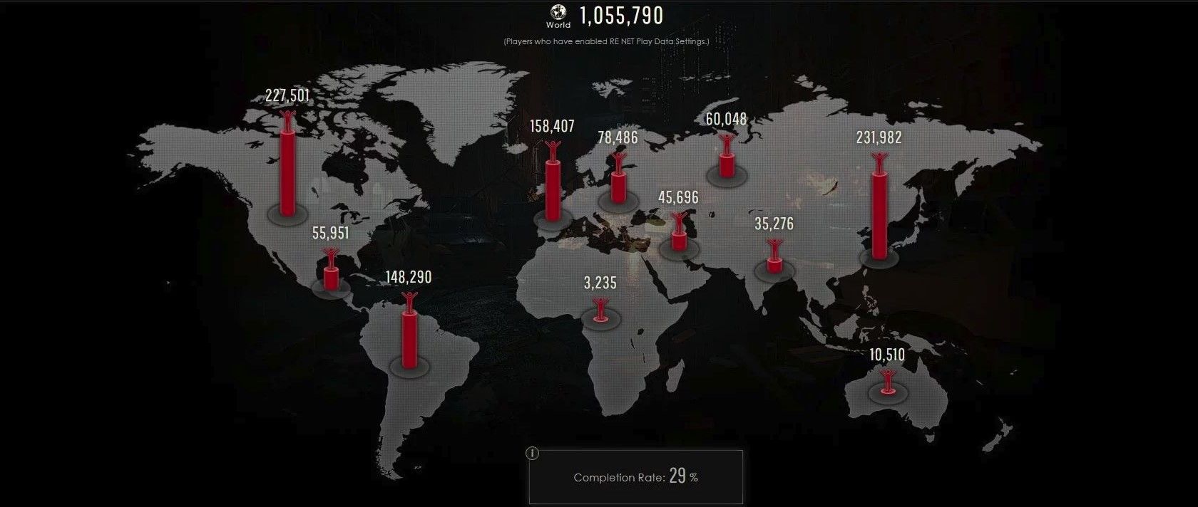 Resident Evil 2 Remake demosunun oyuncu sayısı 1 milyonu geçti Resident Evil 2 Remake demosunun oyuncu sayısı 1 milyonu geçti