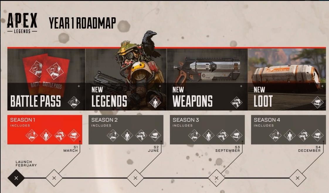 Apex Legends'e yeni karakterler ne zaman gelecek? Apex Legends'e yeni karakterler ne zaman gelecek?