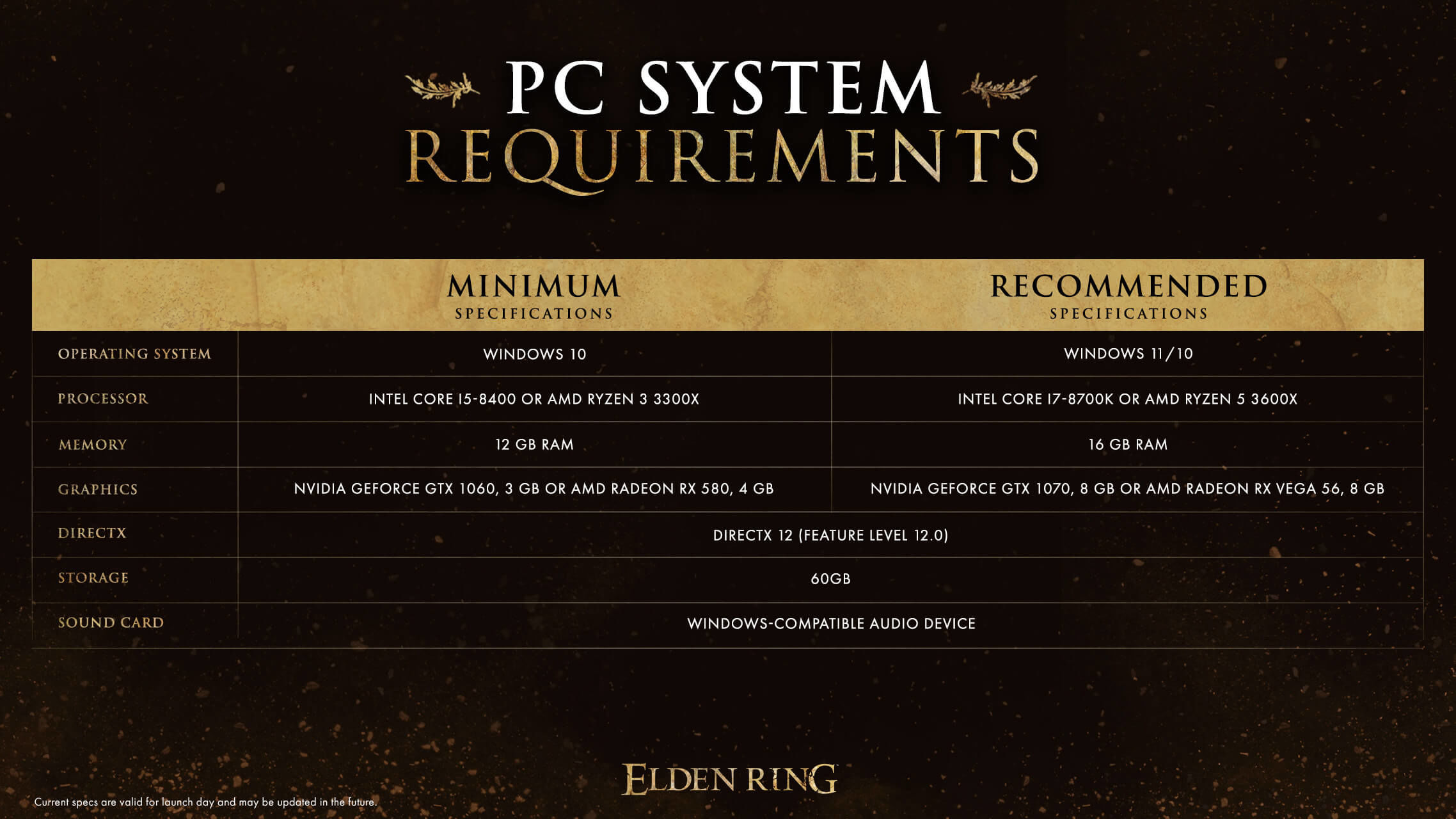 Elden Ring sistem gereksinimleri açıklandı Elden Ring sistem gereksinimleri açıklandı