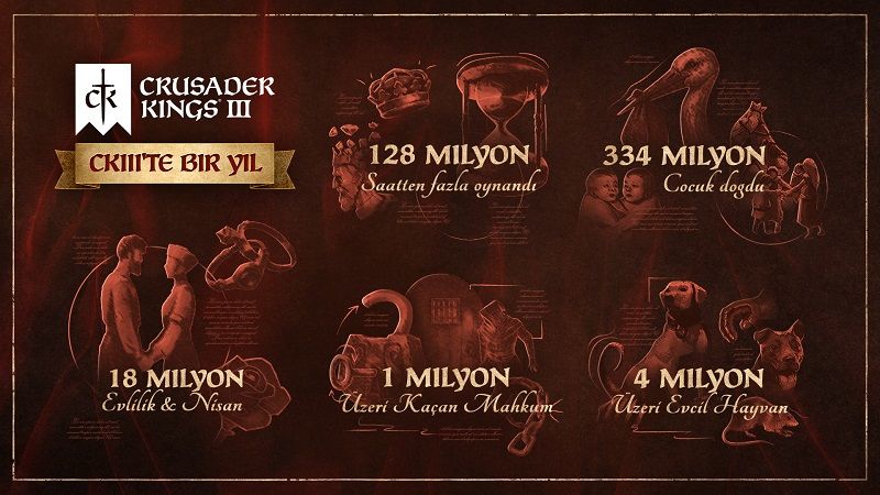 Crusader Kings 3'te 18 milyon evlilik, 334 milyon çocuk yapılmış Crusader Kings 3'te 18 milyon evlilik, 334 milyon çocuk yapılmış