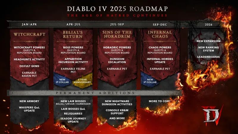 Diablo 4 İçin 2025 Planları Açıklandı Diablo 4 İçin 2025 Planları Açıklandı