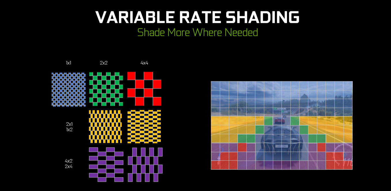 Xbox Series X, Variable Rate Shading Nedir?