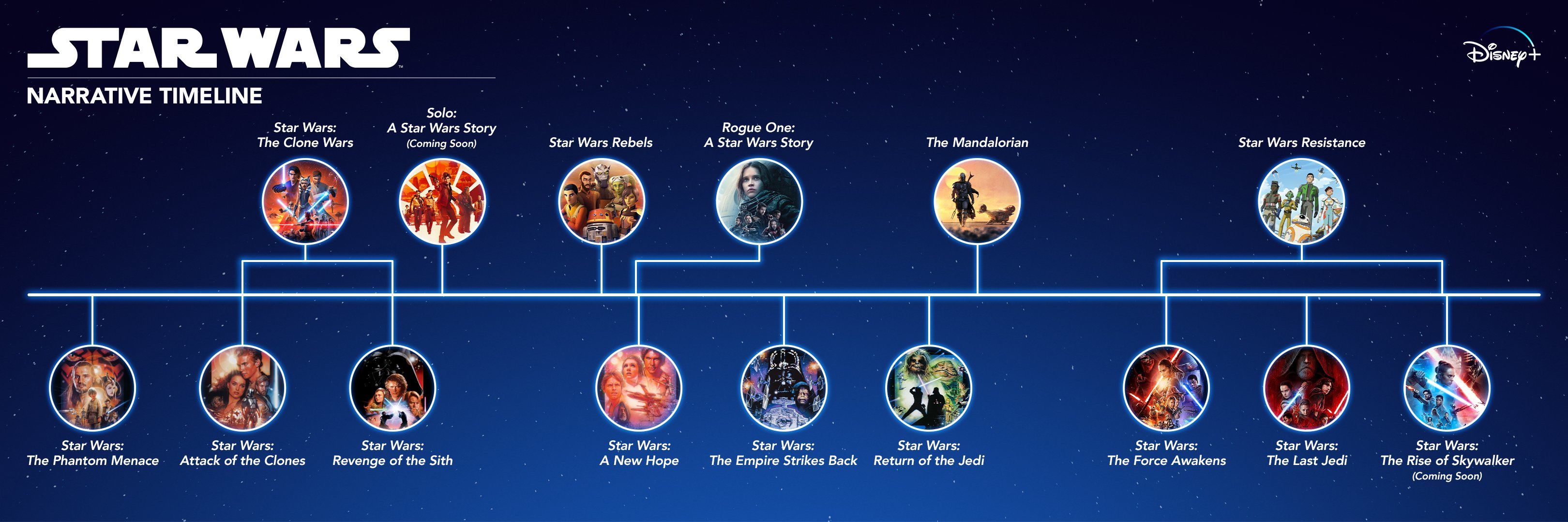 Star Wars zaman çizelgesi resmi olarak açıklandı Star Wars zaman çizelgesi resmi olarak açıklandı
