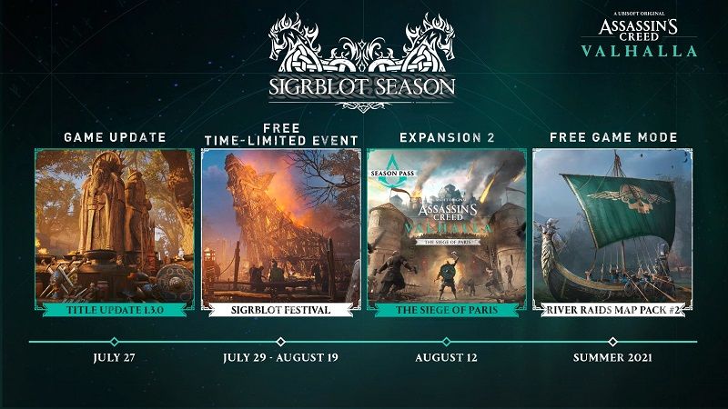 Assassin's Creed Valhalla yeni içerikler ve hediyeler sunuyor - 3 Assassin's Creed Valhalla yeni içerikler ve hediyeler sunuyor - 3