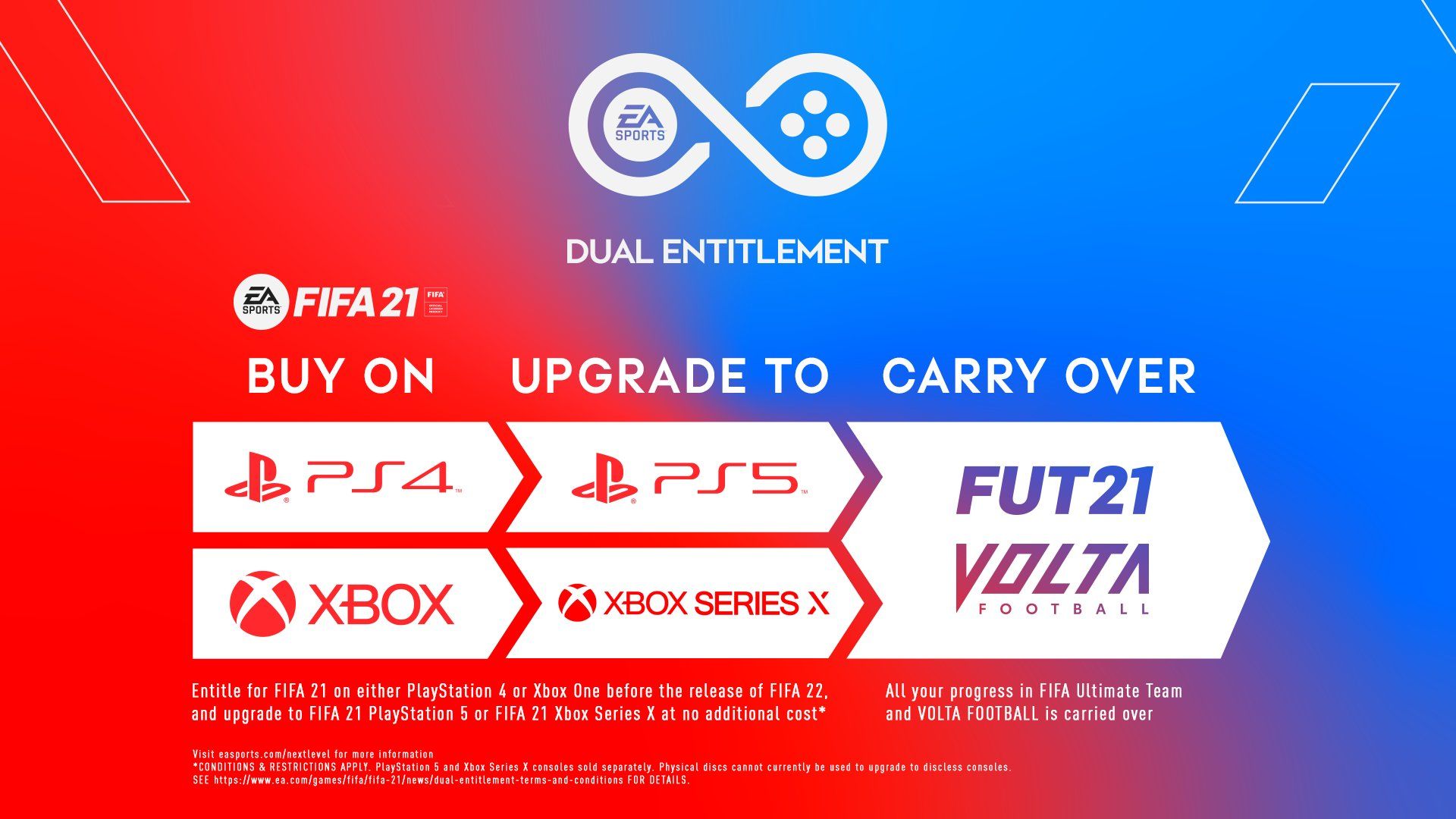 FIFA 21 için kısa bir video yayınlandı