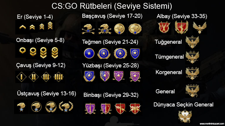 CS:GO rütbeler ve seviye sistemi CS:GO rütbeler ve seviye sistemi