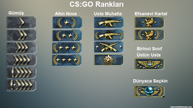 CS:GO ranklar ve rütbeler CS:GO rütbeler