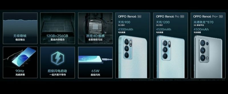 Oppo Reno 6 serisi tanıtıldı Oppo Reno 6 serisi tanıtıldı
