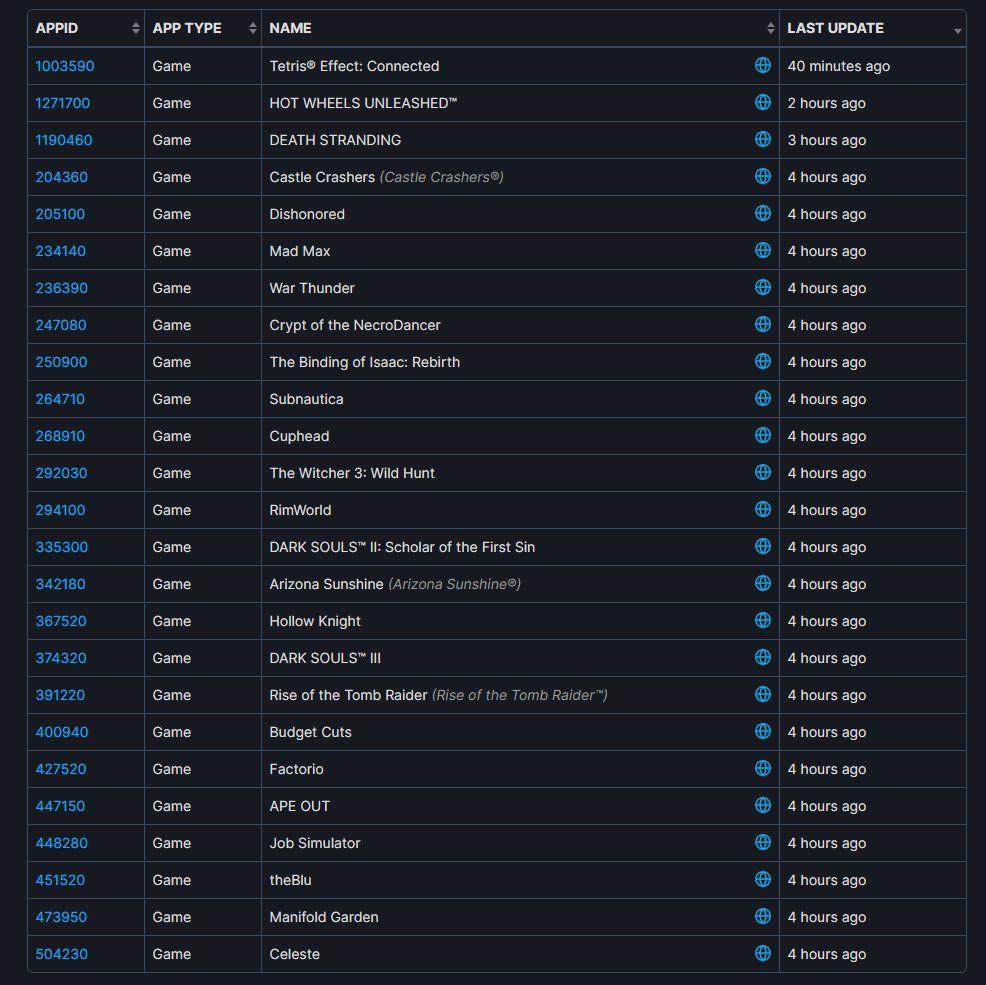 Steam Deck oyun listesi
