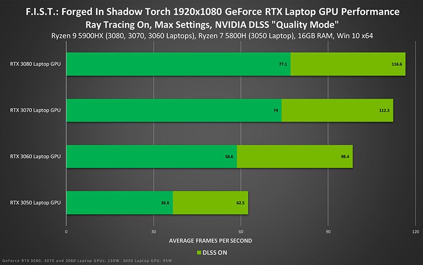 F.I.S.T.: Forged In Shadow Torch üç kata kadar DLSS performansı sağlıyor - 1 F.I.S.T.: Forged In Shadow Torch üç kata kadar DLSS performansı sağlıyor - 1
