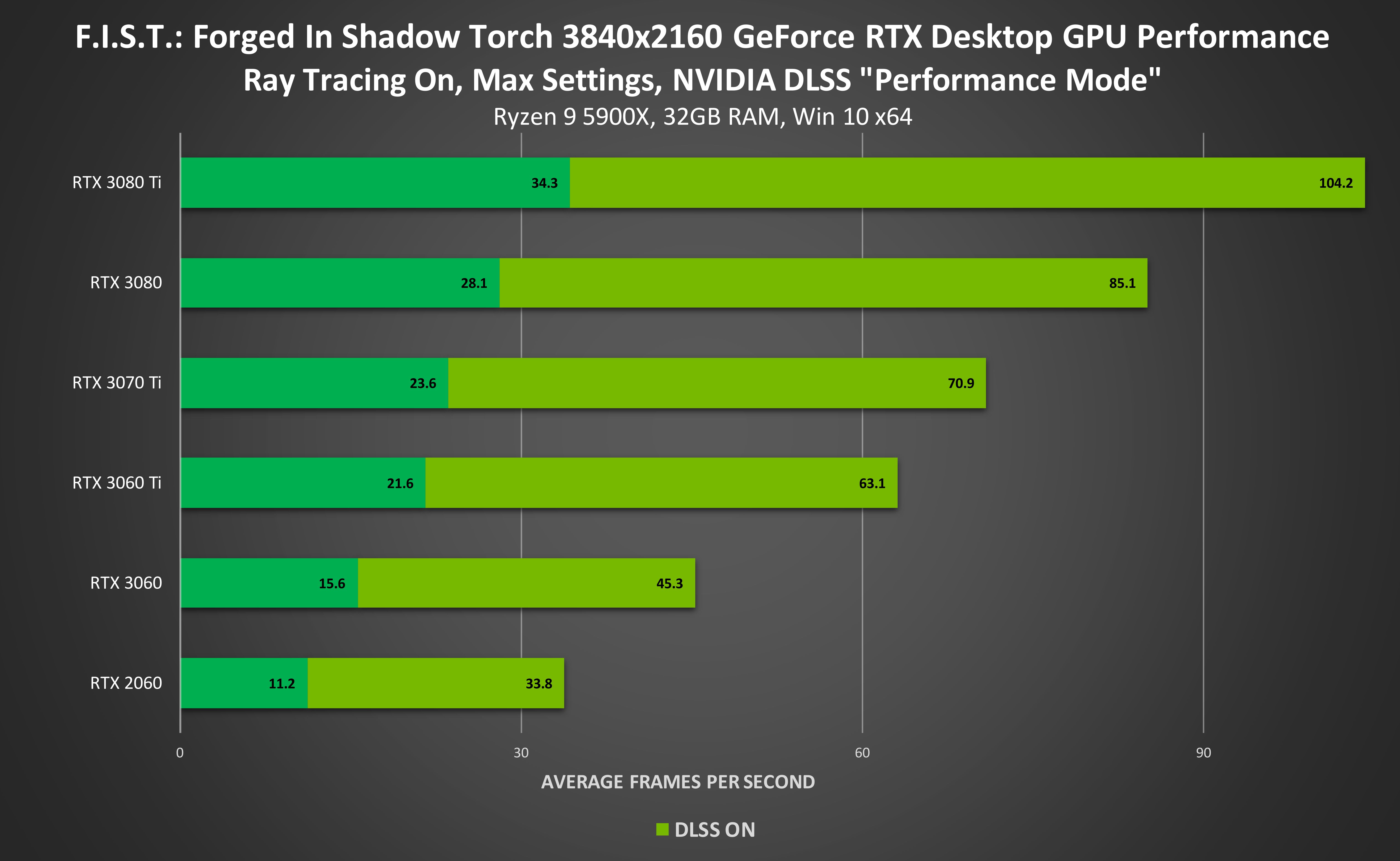F.I.S.T.: Forged In Shadow Torch üç kata kadar DLSS performansı sağlıyor - 2 F.I.S.T.: Forged In Shadow Torch üç kata kadar DLSS performansı sağlıyor - 2