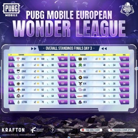 PUBG MOBILE kadınlar turnuvasında Türk takımı şampiyon oldu PUBG MOBILE kadınlar turnuvasında Türk takımı şampiyon oldu