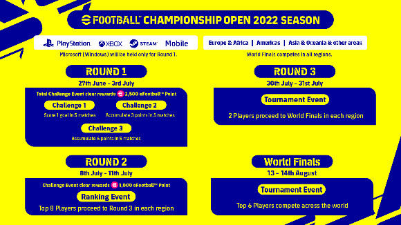 eFootball Championship 2022'ye Galatasaray katılıyor - 2 eFootball Championship 2022'ye Galatasaray katılıyor - 2