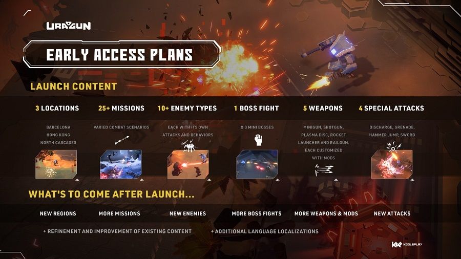 Uragun, Steam'de erken erişime çıkıyor