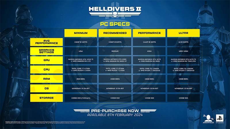 Helldivers 2 Sistem Gereksinimleri Helldivers 2 Sistem Gereksinimleri