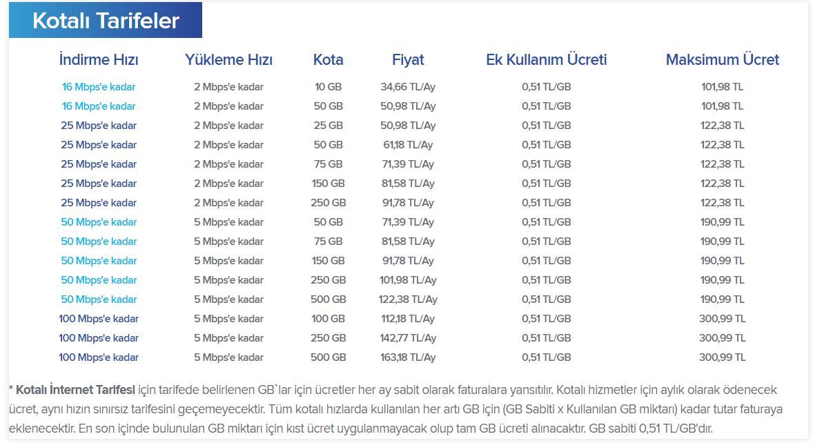 En ucuz internet sıralamasında Türkiye 44. En ucuz internet sıralamasında Türkiye 44.