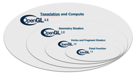 OpenGL - 5