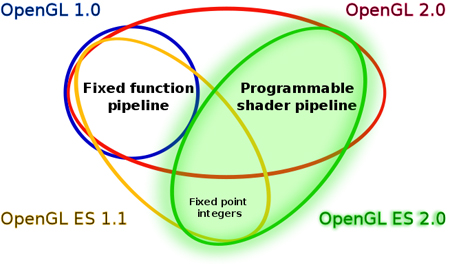 OpenGL - 2 OpenGL - 2