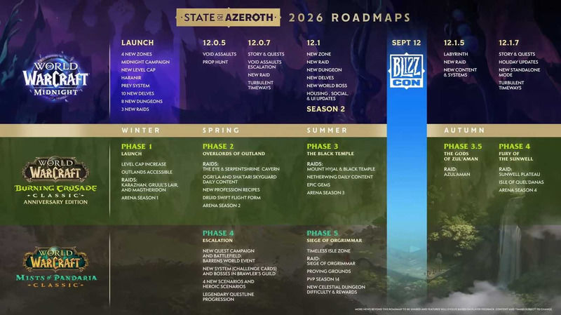 World Of Warcraft 2026 Yol Haritası Açıklandı World Of Warcraft 2026 Yol Haritası Açıklandı