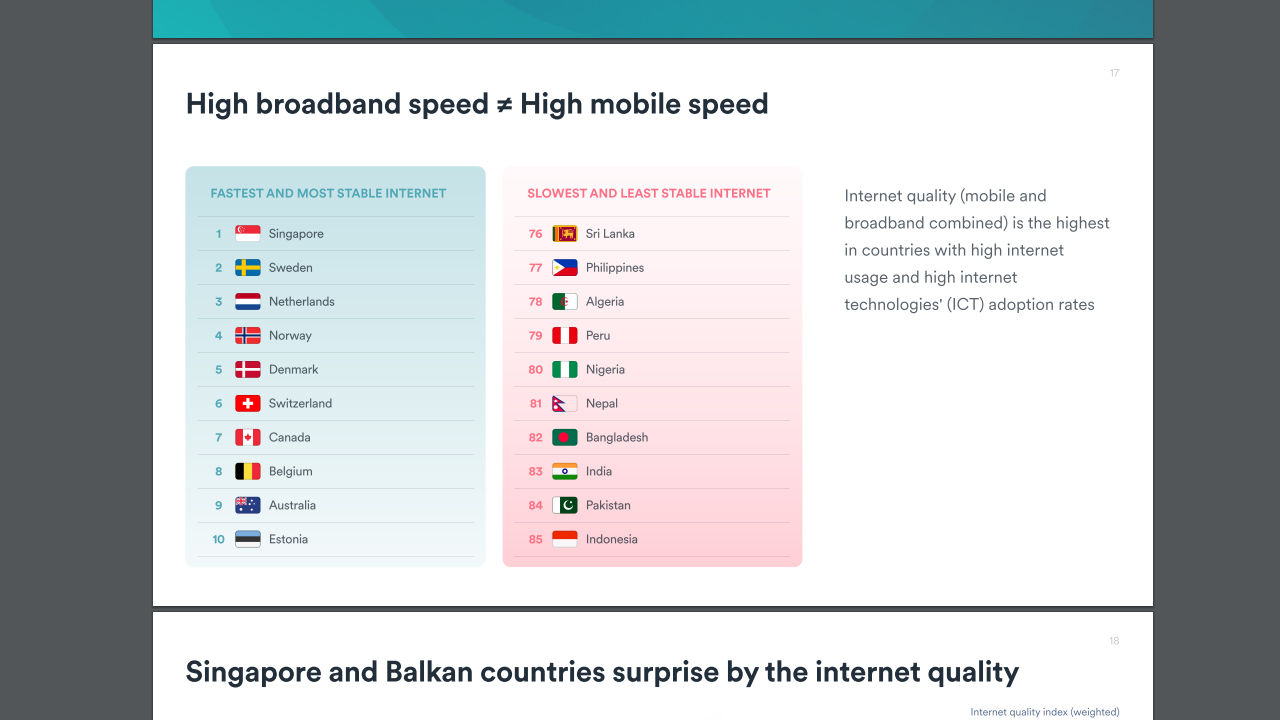 Türkiye internet sıralamasında Dünya'da kaçıncı? - 2 Türkiye internet sıralamasında Dünya'da kaçıncı? - 2