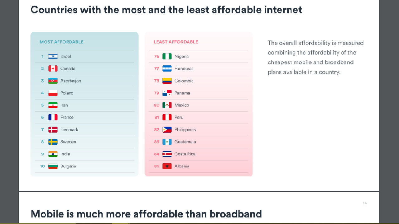 Türkiye internet sıralamasında Dünya'da kaçıncı? - 1 Türkiye internet sıralamasında Dünya