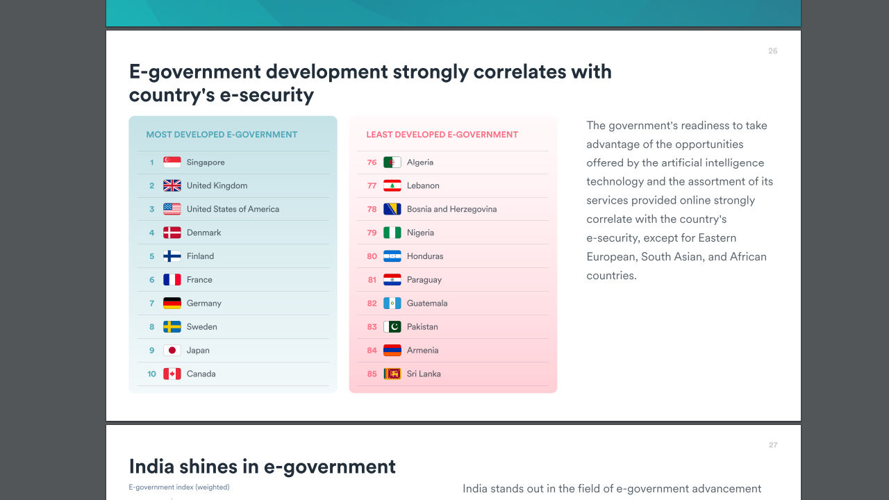 Türkiye internet sıralamasında Dünya'da kaçıncı? - 4 Türkiye internet sıralamasında Dünya'da kaçıncı? - 4