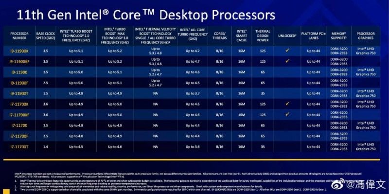 11. nesil Intel Core işlemci serisi sızdırıldı 11. nesil Intel Core işlemci serisi sızdırıldı