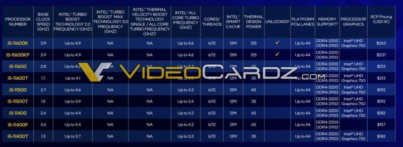 11. nesil Intel Core işlemcilerin fiyatları ortaya çıktı - 2 11. nesil Intel Core işlemcilerin fiyatları ortaya çıktı - 2